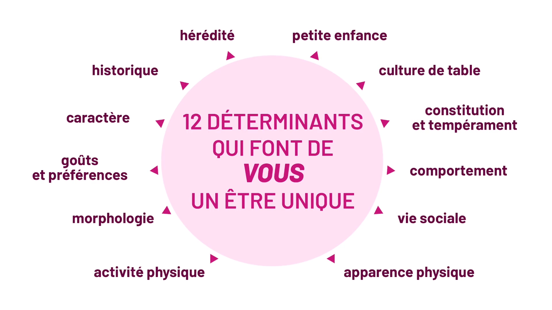 Comment nous construisons votre livre
